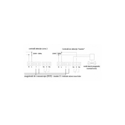 Poza Detector de gaz tip centrala de detectie Watts GSX-MET. Poza 13131