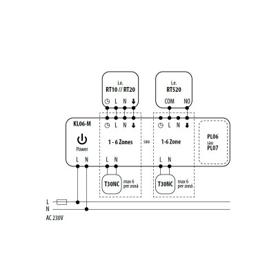 Poza Centru de comanda cu 6 zone Salus KL06-M 230V, cu fir. Poza 13260