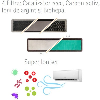 Poza Aer conditionat Inverter Ferroli Giada S, WI-FI, R32, A++ la racire 12000 BTU. Poza 18953