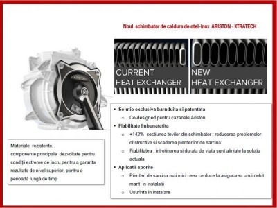 Poza Centrala termica Ariston Clas One System 35 EU 35 kW - numai incalzire. Poza 19039