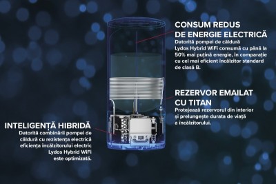 Poza Boiler cu pompa de caldura pentru apa calda menajera Ariston Lydos Hybrid WIFI - 100 Litri. Poza 19101