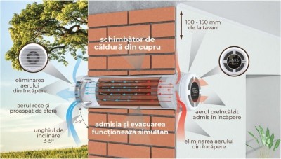 Poza Recuperator de caldura rezidential PRANA 150 Standard ERP, debit 70mc/h, lungime 450mm. Poza 19584