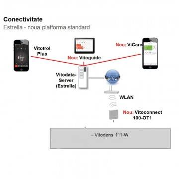 Poza Conectivitate centrala termica in condensare cu touchscreen Viessmann Vitodens 111 W 26 kW B1LD116