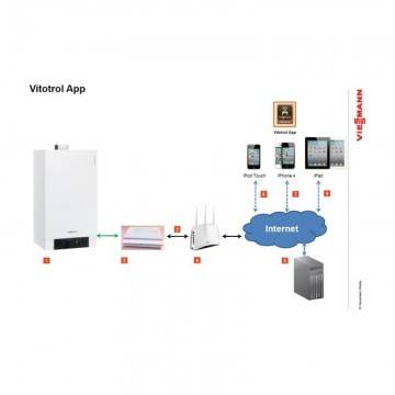 Poza Aplicatie modul comunicare Viessmann Vitocom 100 LAN1