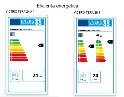 Poza Eficienta centrala termica Immergas Victrix Tera 24/28 1 Erp 24 kw